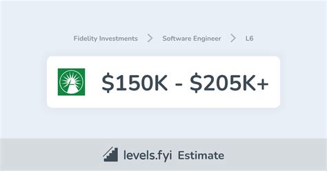 fidelity investments software engineer salary